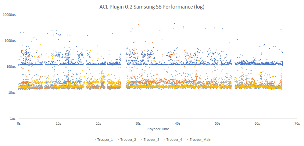 Matinee ACL S8 Performance Variance