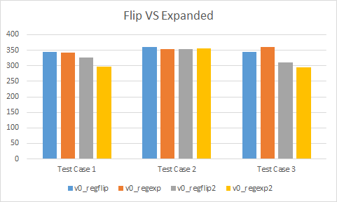 Flipped VS Expanded