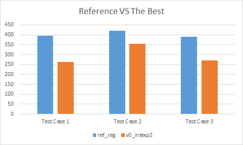 Reference VS The Best