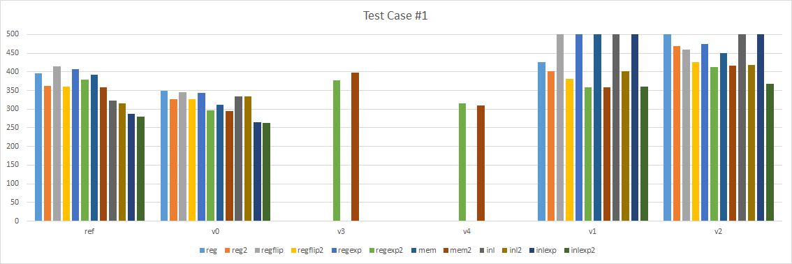 Test Case #1 Results