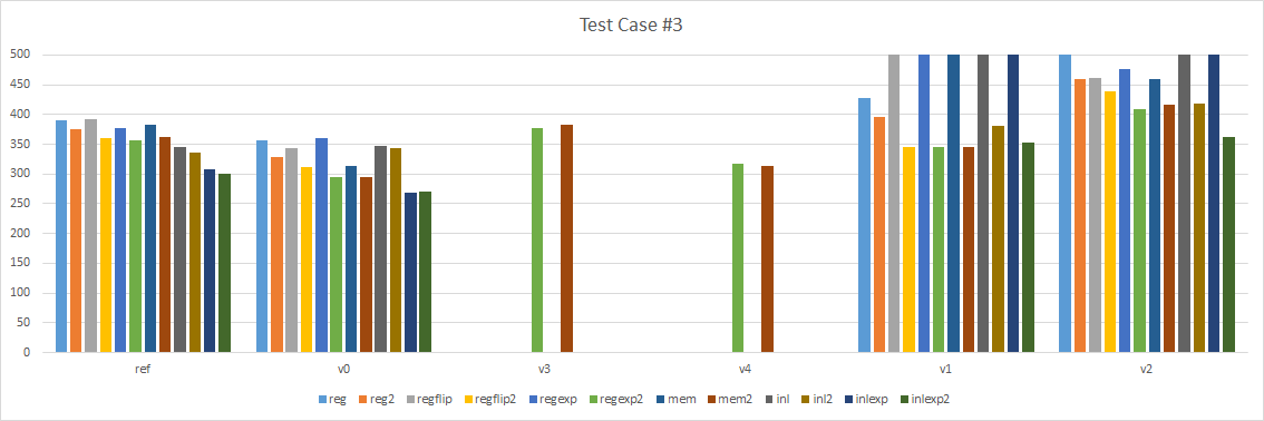 Test Case #3 Results