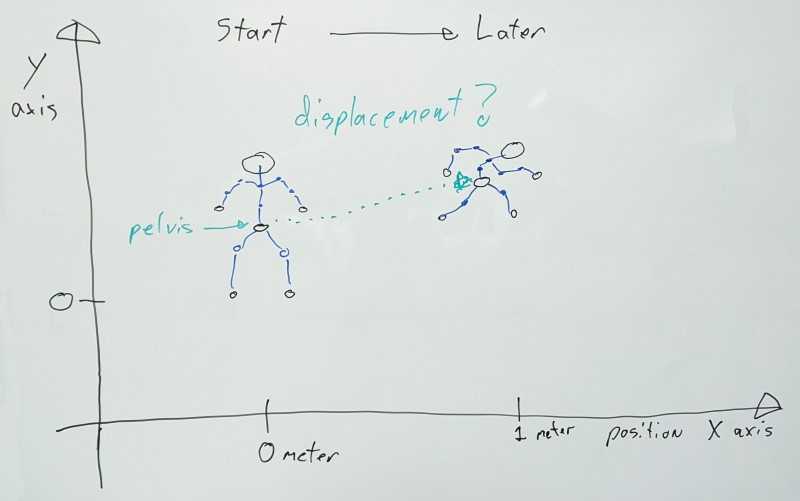 Character motion without root joint