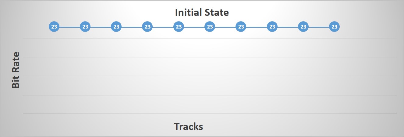 Algorithm Initial State