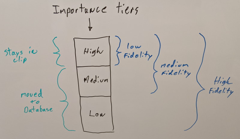 Importance tiers VS visual fidelity