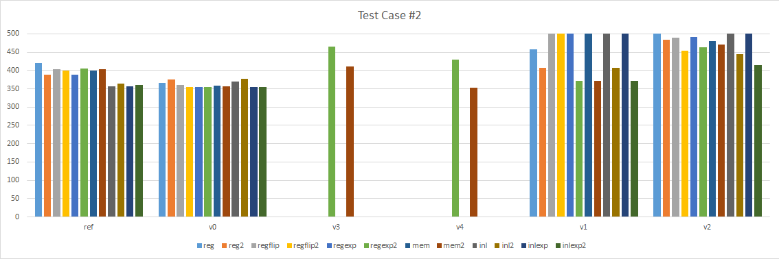 Test Case #2 Results