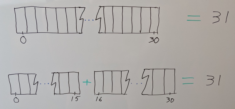 Segmenting Explained